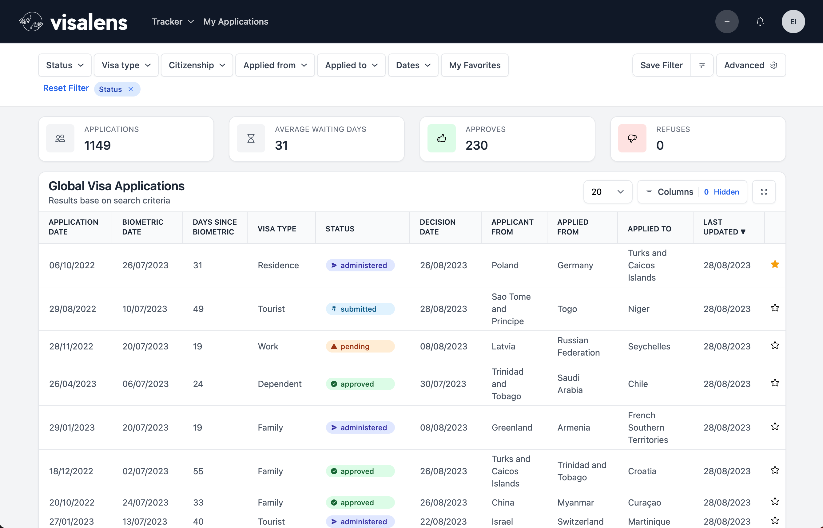 visalens dashboard